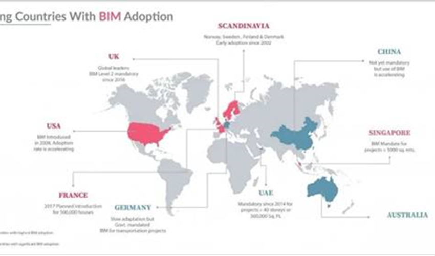 BIM在世界各国的应用发展情况